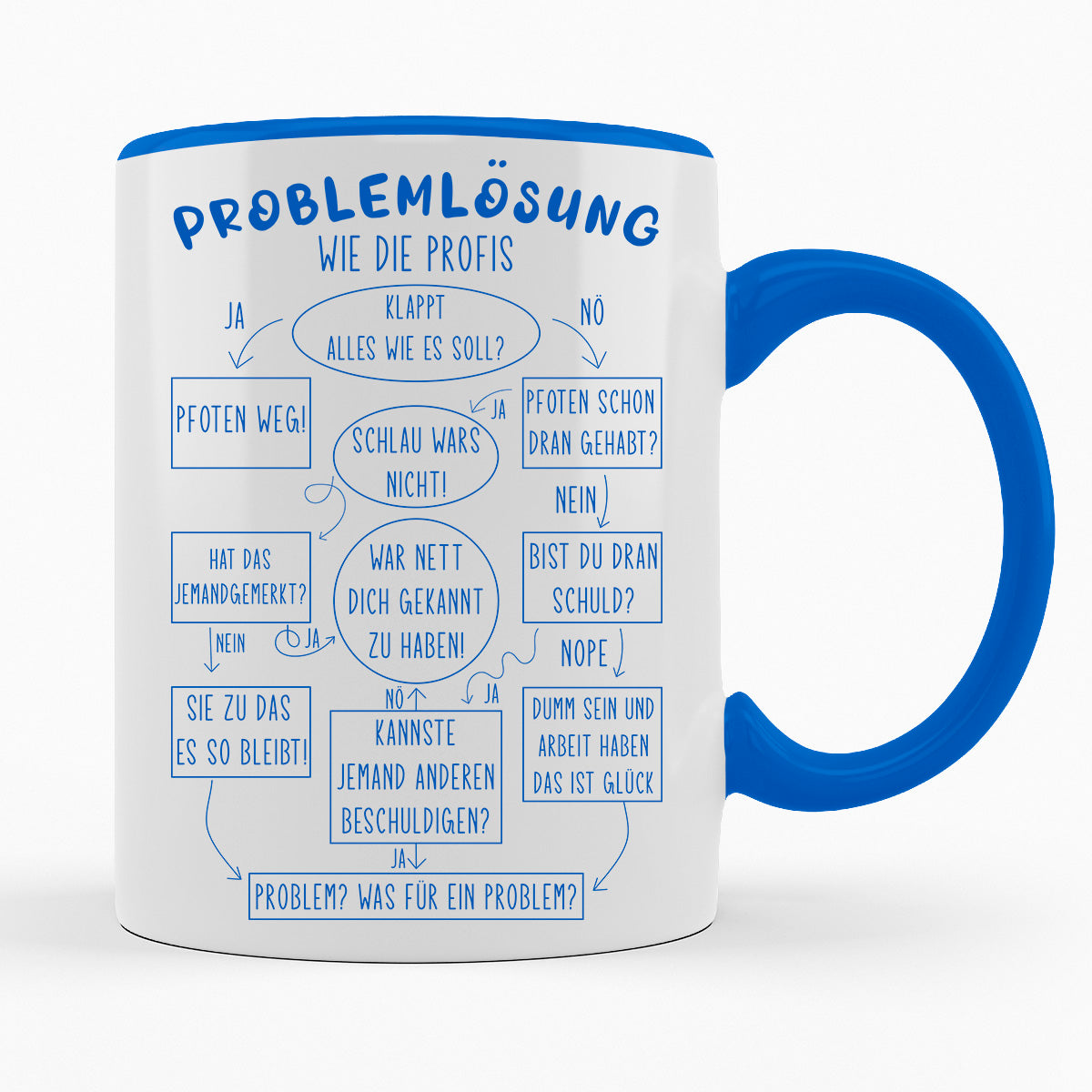 PROBLEMLÖSUNG WIE PROFIS - TASSE