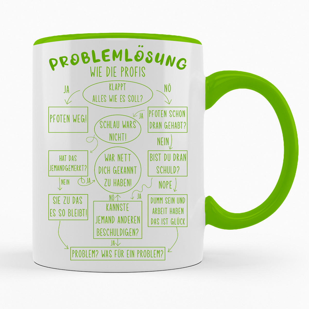 PROBLEMLÖSUNG WIE PROFIS - TASSE