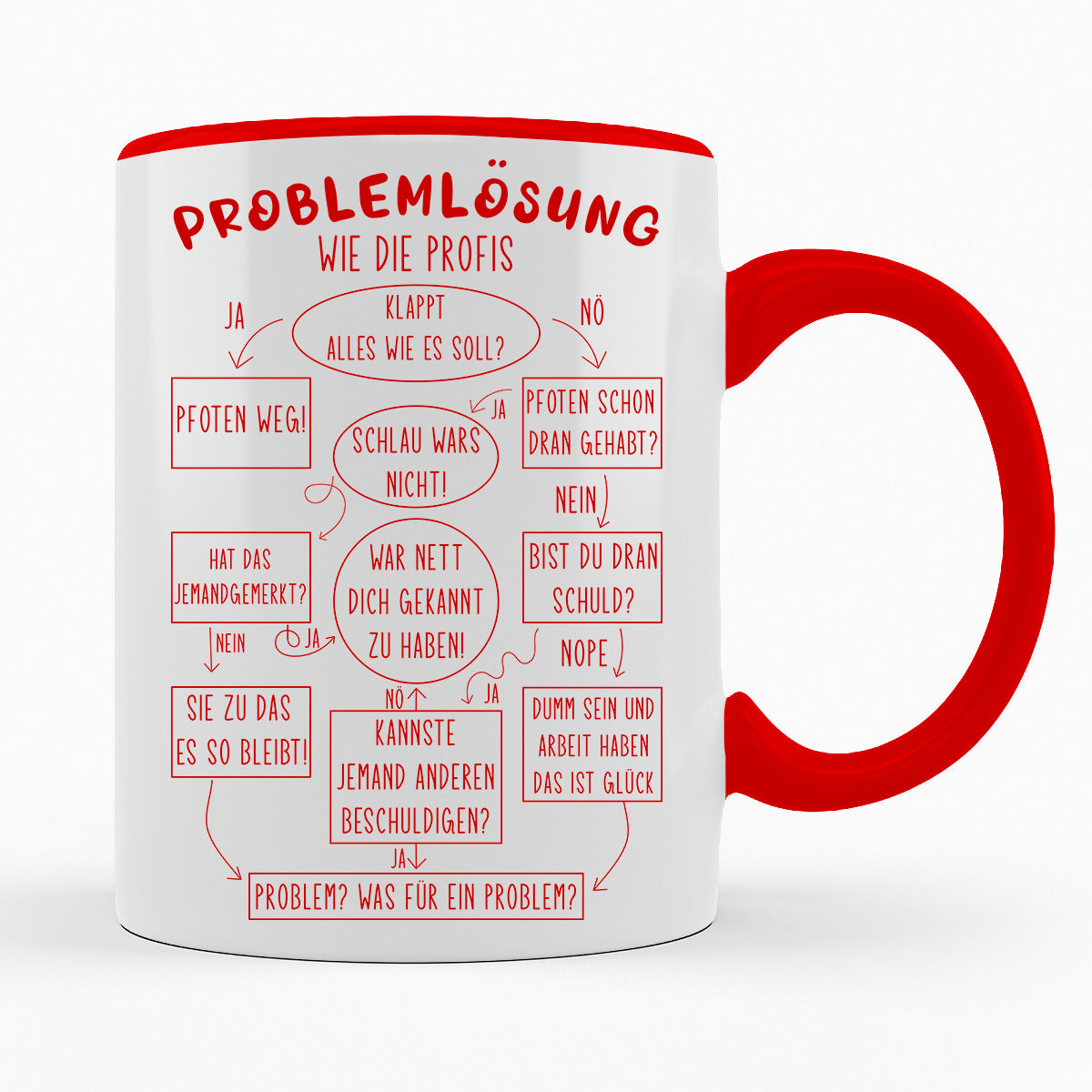 PROBLEMLÖSUNG WIE PROFIS - TASSE