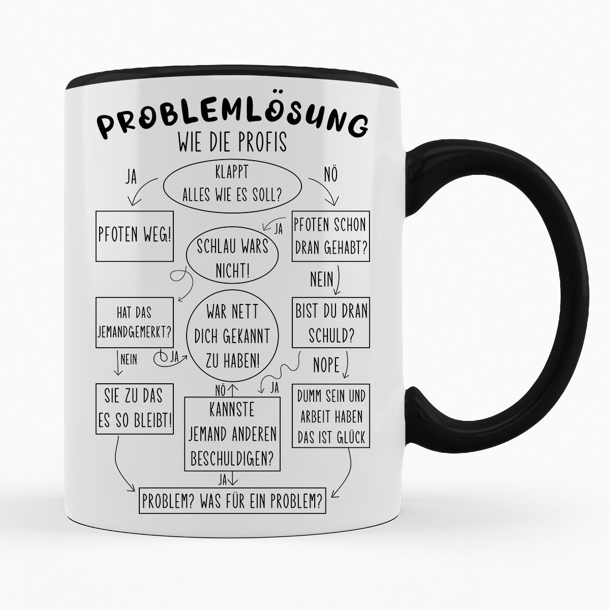 PROBLEMLÖSUNG WIE PROFIS - TASSE