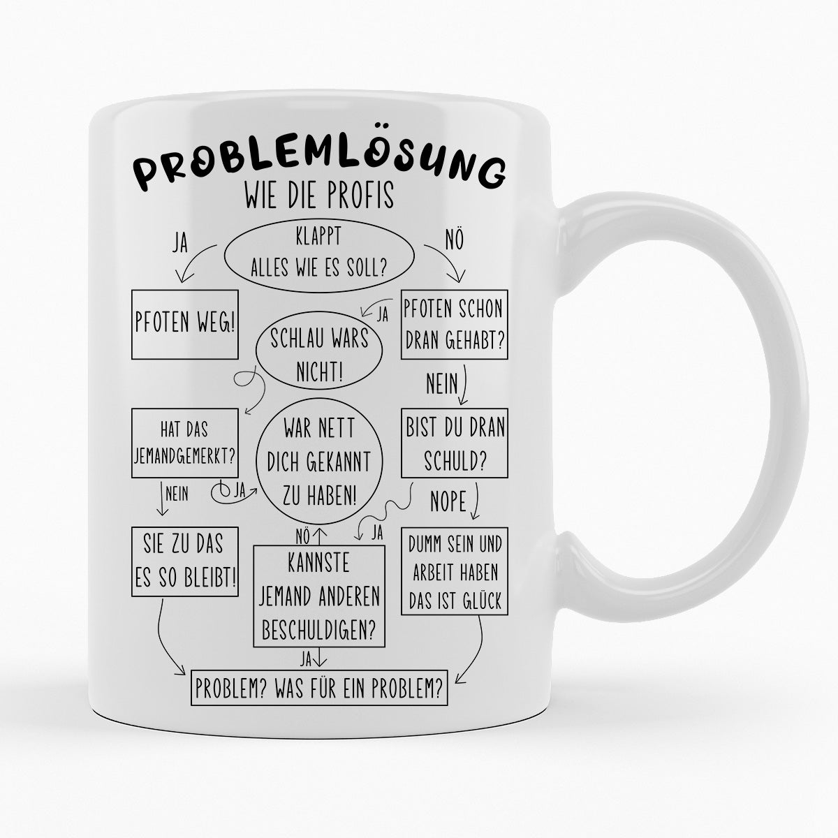 PROBLEMLÖSUNG WIE PROFIS - TASSE